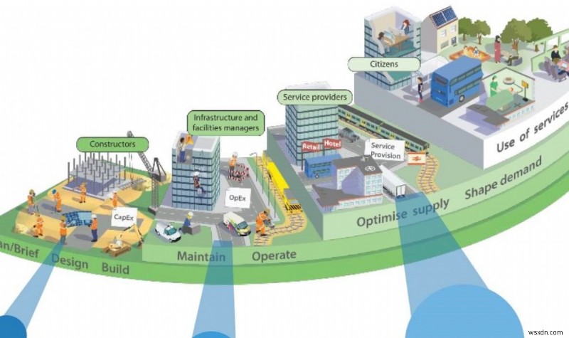 Drive the Future of Built Environment