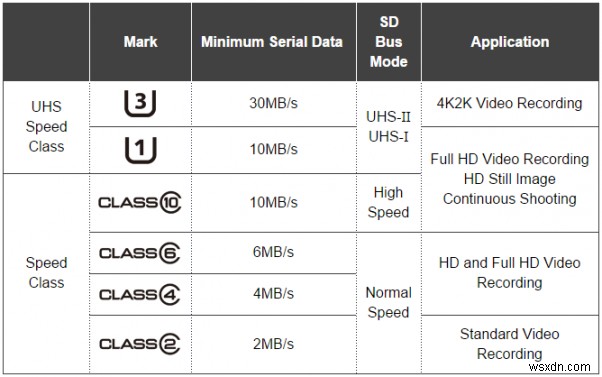 Things You Should Know Before Purchasing Memory Cards
