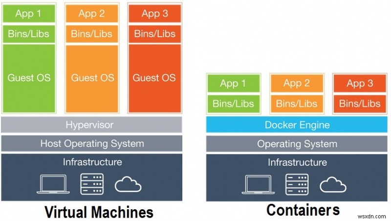 Simplify Your Workload with Docker