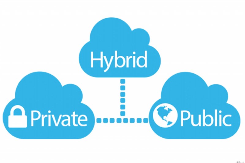 Is Hybrid Cloud Really A Game Changer?