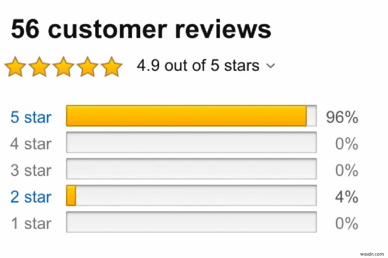 How To Identify Fake Amazon Reviews?