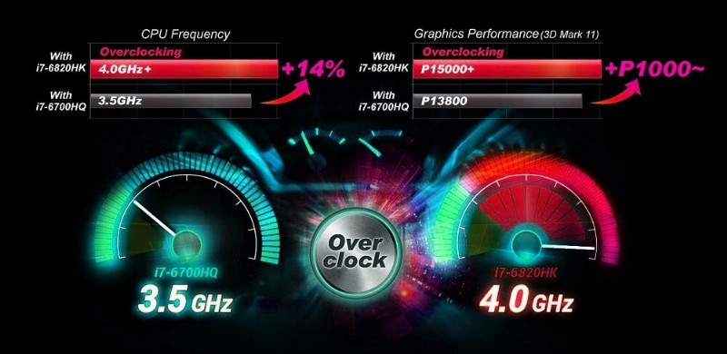 Want To Overclock CPU? The Best Tips You Must Know