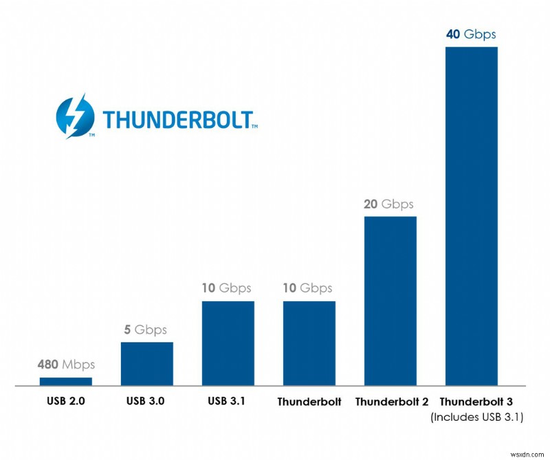 USB4 Ties The Knot With Thunderbolt 3