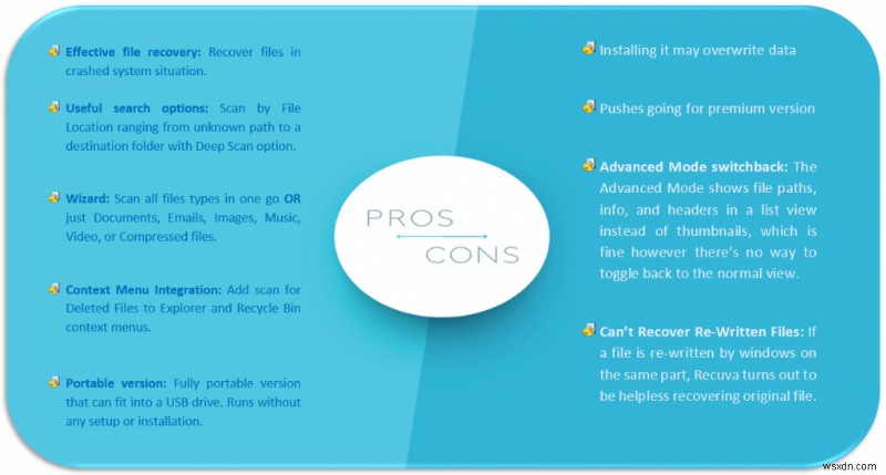 Recuva – Data Recovery Software, A Lifesaver!