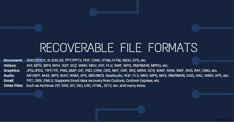 EaseUS Data Recovery Wizard Professional: A Complete Solution for Data Recovery!