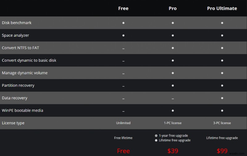 MiniTool Partition Wizard: An Ultimate Partition Manager for Windows!