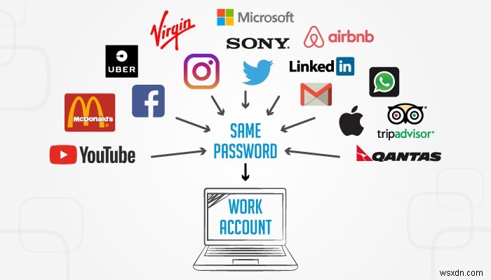 Using Same Passwords For Every Account? It’s Time To Address This Concern