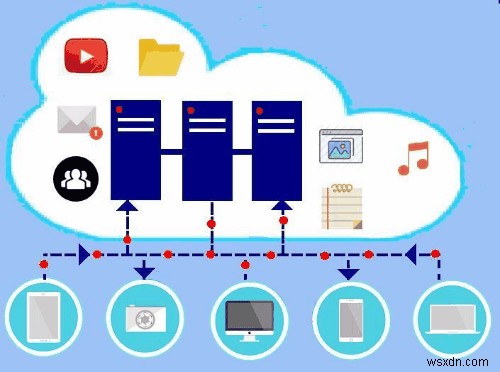 Cloud Storage: Innovation in Storing and Transferring data
