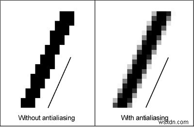 How To Boost FPS (Frames Per Second) In Your Favorite PC Games?