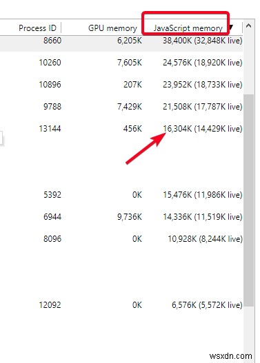 How To Use Google’s Built-In Chrome Task Manager