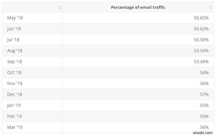  How To Identify Spam In Email