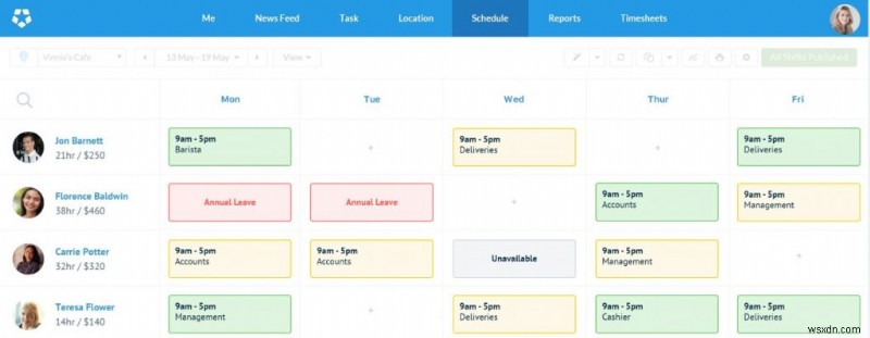 These Employee Management Software Are Foremost Choice For Work-Supervision