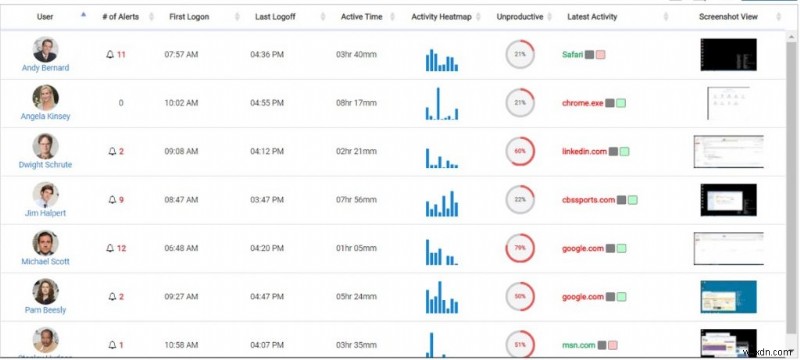 These Employee Management Software Are Foremost Choice For Work-Supervision