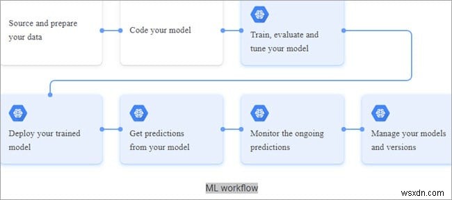 Best Artificial Intelligence Software for Windows 10