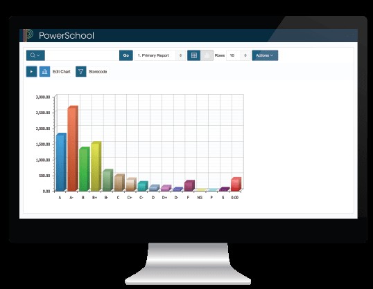 Here’s The Best Open Source School Information Management Systems 2022