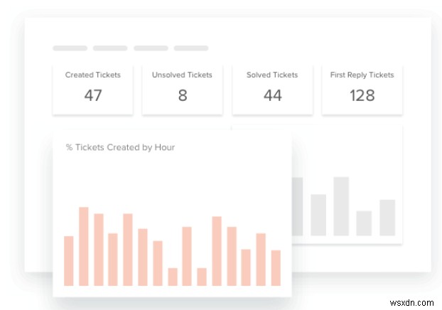 Best Help Desk Software To Serve Customer Better
