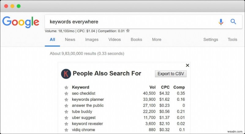 Ubersuggest Alternatives Are Absolute For SEO Marketing