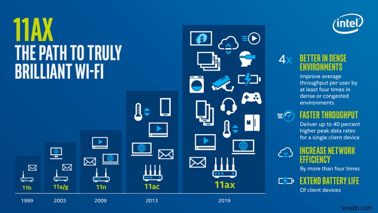 What Is The WiFi 6? Should You Upgrade?