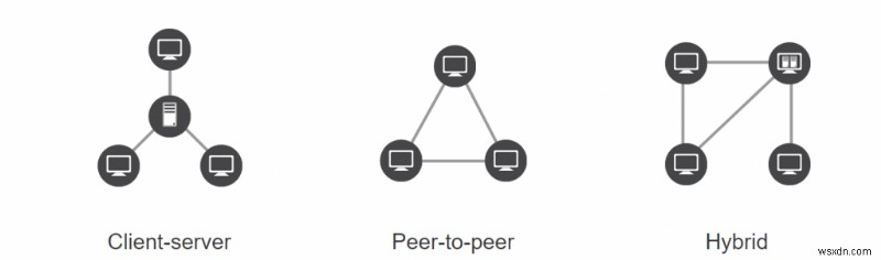 10 Best Hamachi Alternatives For Ultimate Gaming [ April 2022]