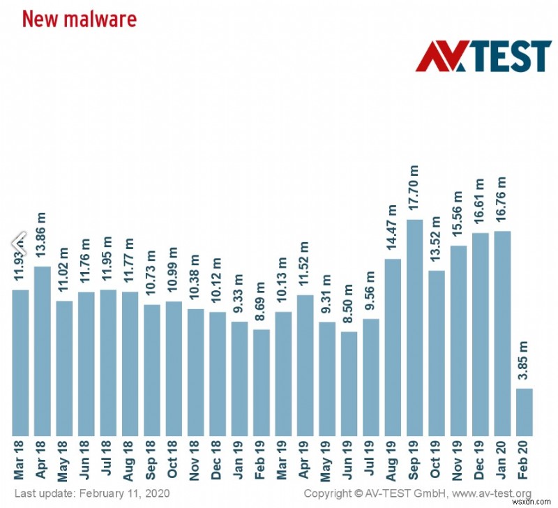 Windows Users Beware: Another Ransomware Storm is Coming