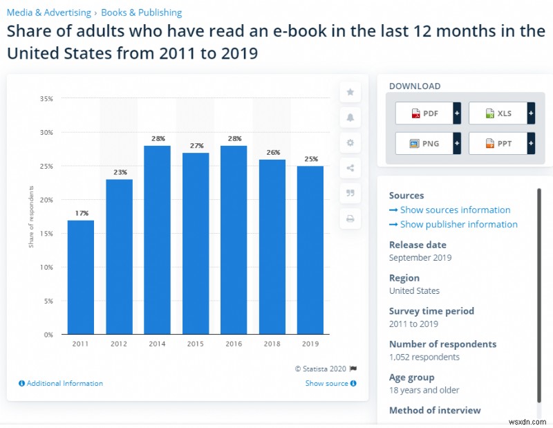 Decoding Libraries, Their Digitization, And Free Reading Platforms