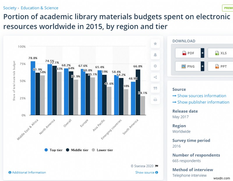 Decoding Libraries, Their Digitization, And Free Reading Platforms