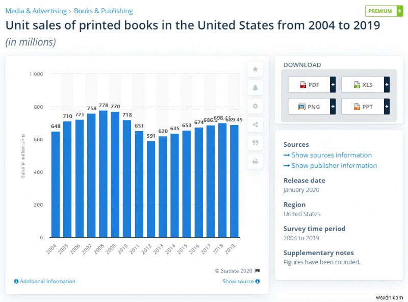 Decoding Libraries, Their Digitization, And Free Reading Platforms