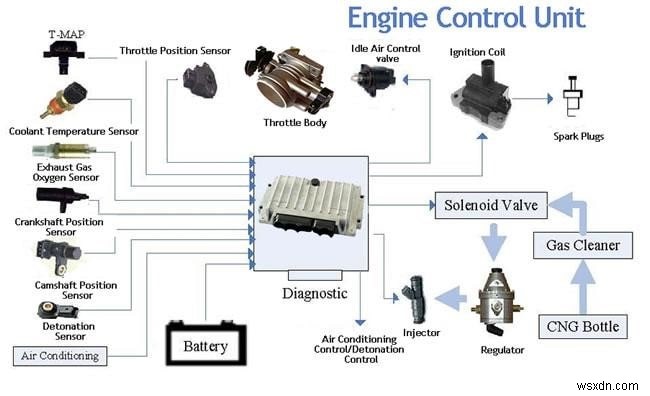 What is Unix Epoch Timestamp & how to convert Epoch Time to Date?