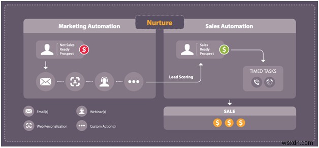 A Beginner’s Guide To Email Automation: What It Is and How to Set it Up?