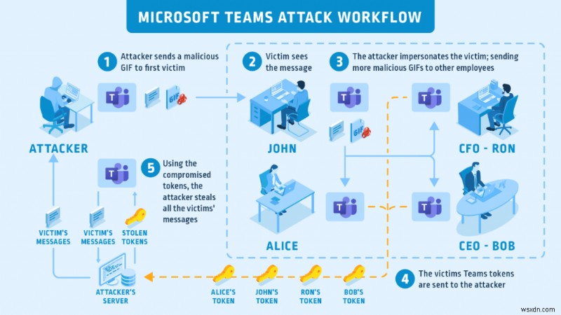 Microsoft Teams Patches Funny GIFs Cyber-Attack Flaw