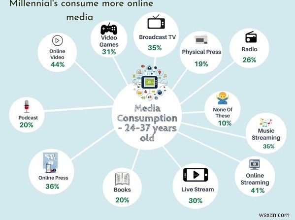 Coronavirus The New Normal – How Will Covid-19 Change The World