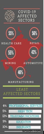 Coronavirus The New Normal – How Will Covid-19 Change The World