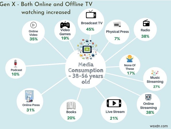 Coronavirus The New Normal – How Will Covid-19 Change The World