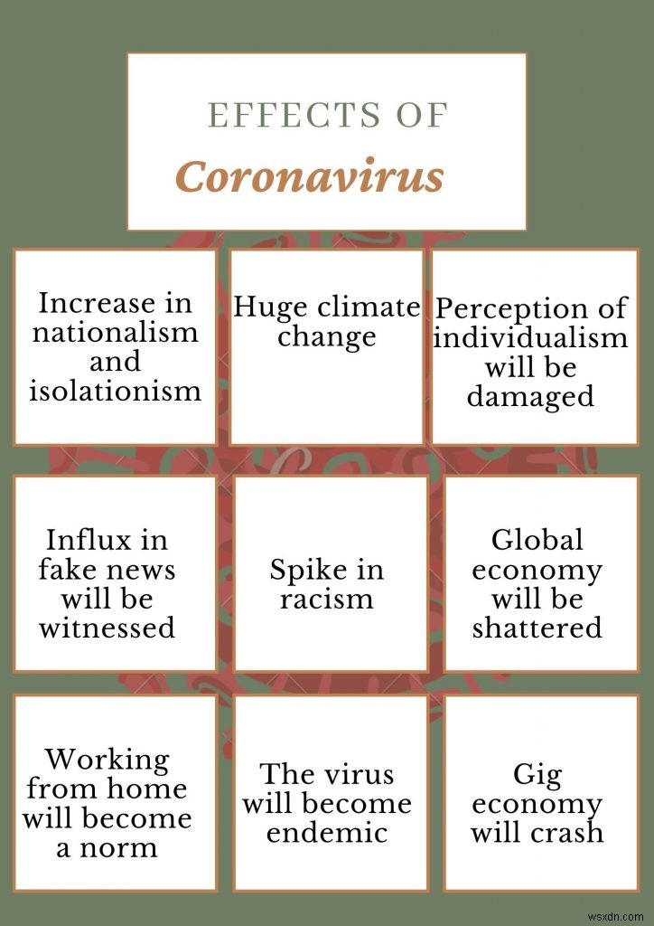 Coronavirus The New Normal – How Will Covid-19 Change The World