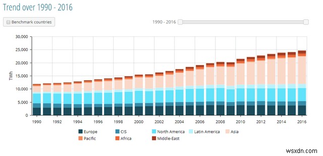 Technology Acting As A Double-Edged Sword; Are We Valuing The Environment Enough?