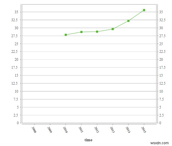 Technology Acting As A Double-Edged Sword; Are We Valuing The Environment Enough?