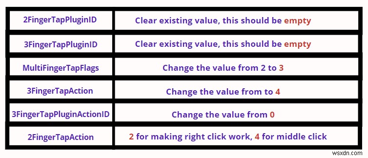 Two Finger Scroll Not Working On Windows 10 [FIXED]
