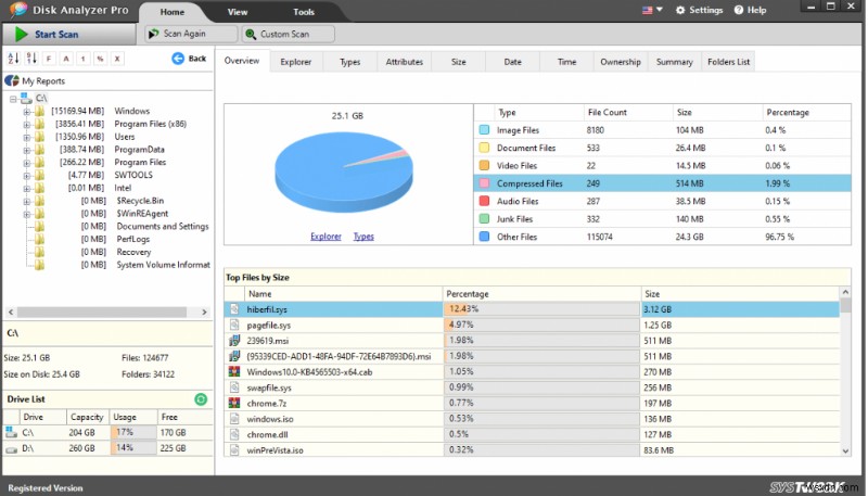 How To Find Out What Your Hard Disk Contains Using The Disk Management Tool?