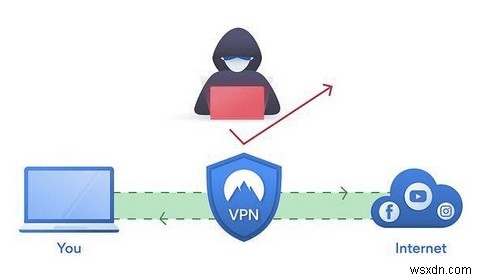 Is VPN Safe To Use ? Why You Need One
