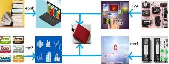 How To Reduce the Need Of Buying External HDD By Using Duplicate Files Fixer?