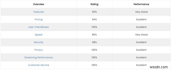 How To Get Netflix On Kodi – Ultimate Installation Guide