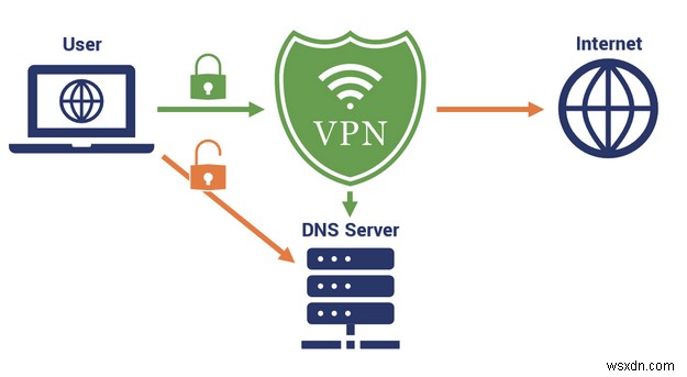 Is My VPN Working? How to Test for VPN Leaks?