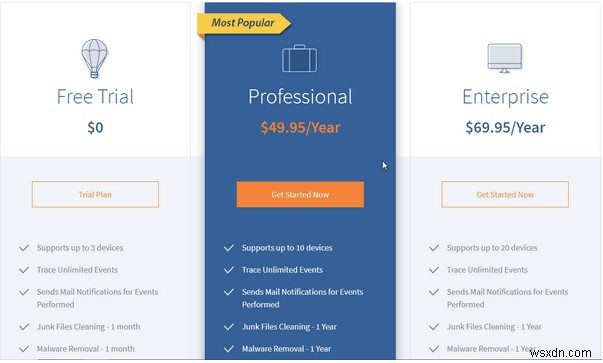 How to Optimize System Performance Remotely – Cloud Tuneup Pro