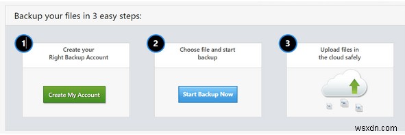 Four Ways People Use Right Backup At Work