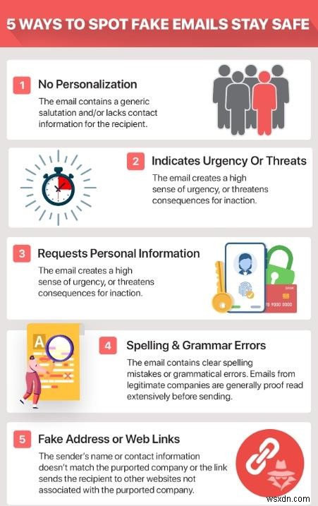 EXCLUSIVE: Five Types Of Scams People Must Watch Out For This 2022