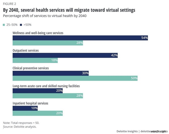 Virtual Health Care Takes Center Stage In The Era Of COVID-19: A Look Into The Future!