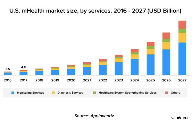 Virtual Health Care Takes Center Stage In The Era Of COVID-19: A Look Into The Future!