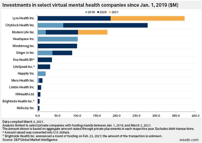 Virtual Health Care Takes Center Stage In The Era Of COVID-19: A Look Into The Future!
