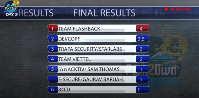 Pwn2Own 2021 Day 1 Results: Microsoft Teams, Exchange Server and More