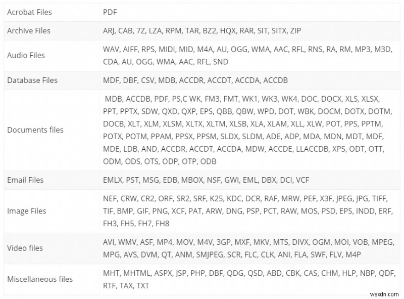 Stellar Data Recovery Review 2022: Features, Pros, Cons, Pricing & User Reviews